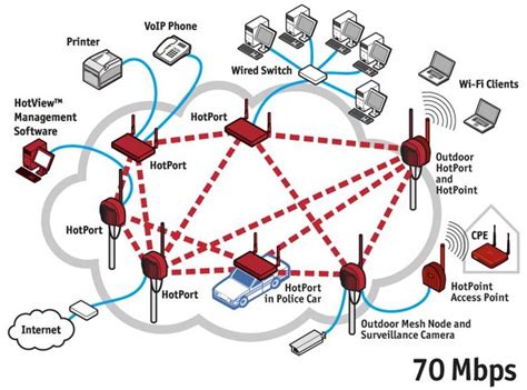 industrial-wifi-mesh-network,Benefits of Industrial Wifi Mesh Network,thqBenefitsofIndustrialWifiMeshNetwork