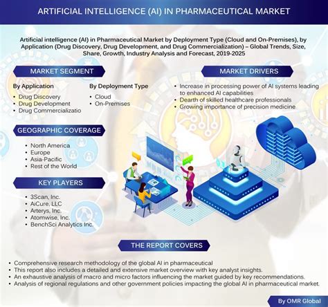 artificial-intelligence-in-pharmaceutical-industry-ppt,Benefits of AI in Pharmaceutical Industry,thqBenefitsofAIinPharmaceuticalIndustry