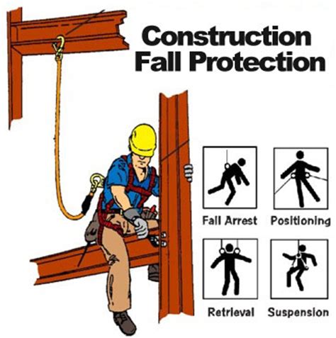fall-protection-industry,Importance of Fall Protection in the Construction Industry,thqImportanceofFallProtectionintheConstructionIndustry