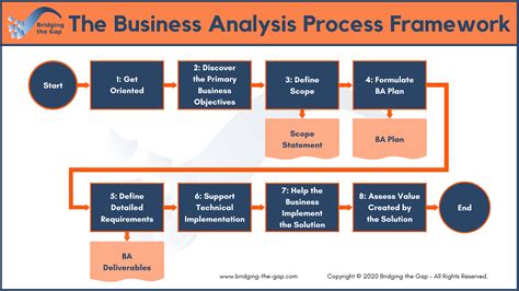 identify-the-industry-analysis-of-financial-statement-data,Industry Analysis Steps,thqIndustryAnalysisSteps