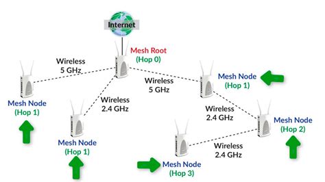 industrial-wifi-mesh-network,Installation of Industrial Wifi Mesh Network,thqInstallationofIndustrialWifiMeshNetwork