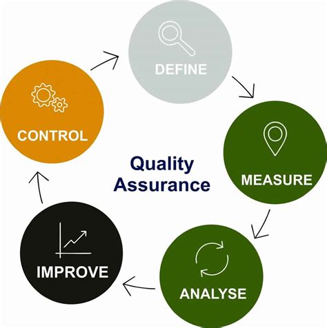ks-industries,Quality Control and Assurance at K&S Industries,thqQualityControlandAssuranceatK26SIndustries