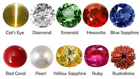 gem-industries,Types of Gemstones,thqTypesofGemstones