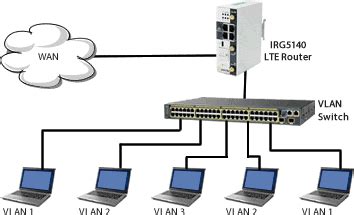 8-port-industrial-ethernet-switch,VLAN Support,thqVLANSupport