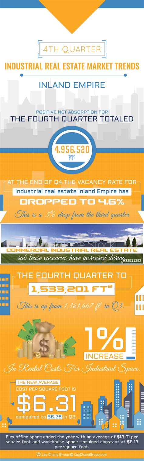inland-empire-industrial-market,Warehouse Space Leasing Statistics in the Inland Empire Industrial Market,thqWarehouseSpaceLeasingStatisticsintheInlandEmpireIndustrialMarket